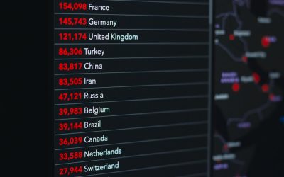 Canales de YouTube Populares: Un Viaje Global