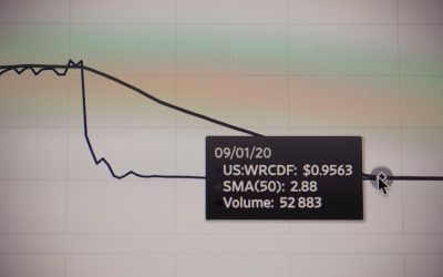 Scalping en Futuros: La Estrategia de Alta Frecuencia para Maximizar Ganancias en 2026